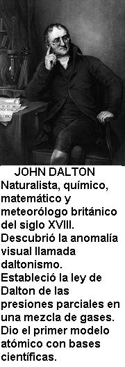 John Dalton.jpg